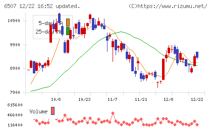 シンフォニアテクノロジーチャート