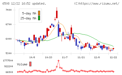 明電舎チャート
