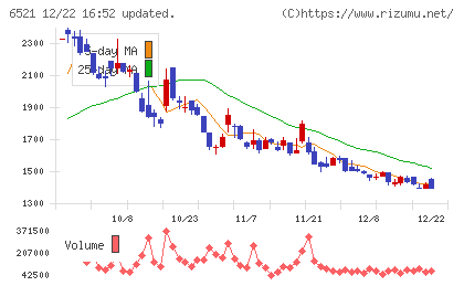オキサイドチャート