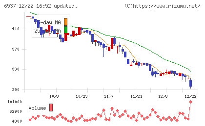 ＷＡＳＨハウスチャート