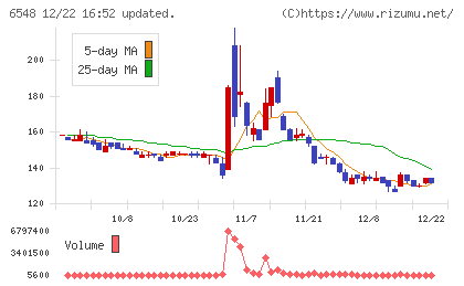 旅工房チャート