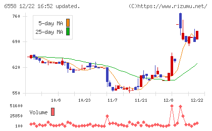 クックビズチャート