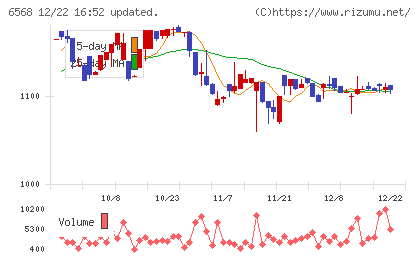 神戸天然物化学チャート