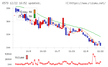 ログリーチャート