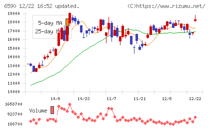芝浦メカトロニクスチャート