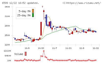 エブレンチャート