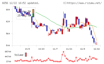インスペックチャート