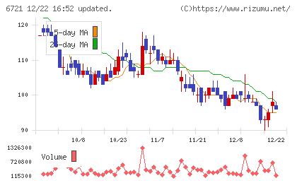 ウインテストチャート