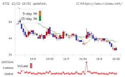 ピクセラチャート