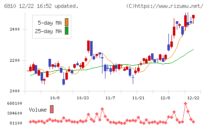 マクセルチャート