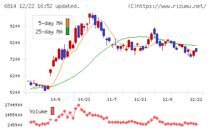 古野電気チャート