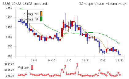 ぷらっとホームチャート