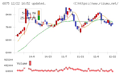 メガチップスチャート
