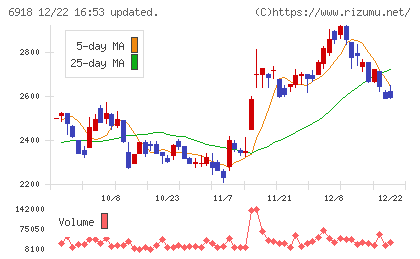 アバールデータチャート