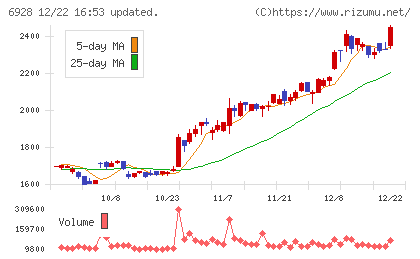 エノモトチャート