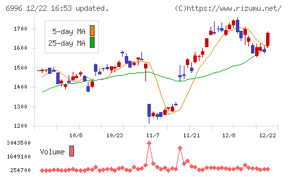ニチコンチャート