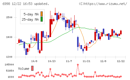 日本タングステンチャート