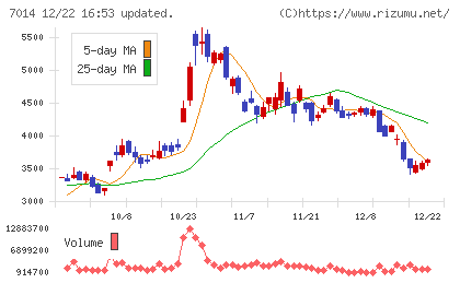 名村造船所チャート