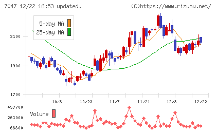 ポートチャート