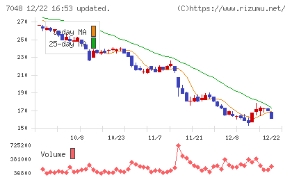 ベルトラチャート