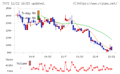 インティメート・マージャーチャート