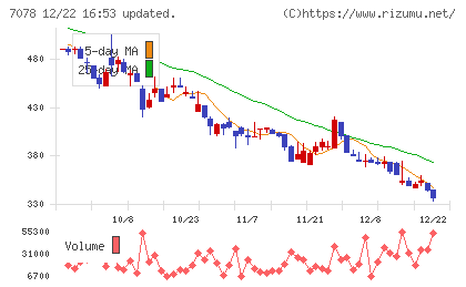 ＩＮＣＬＵＳＩＶＥ　Ｈｏｌｄｉｎｇｓチャート