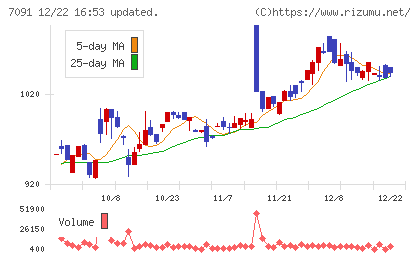 リビングプラットフォームチャート