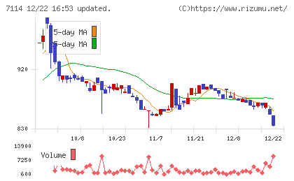 フーディソンチャート
