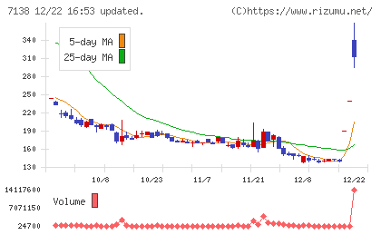 ＴＯＲＩＣＯチャート