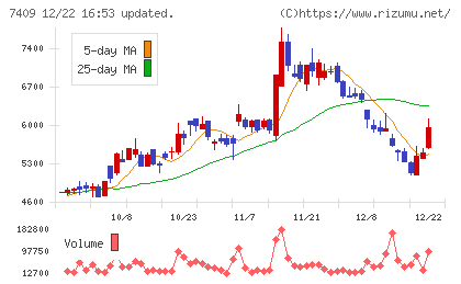 ＡｅｒｏＥｄｇｅチャート