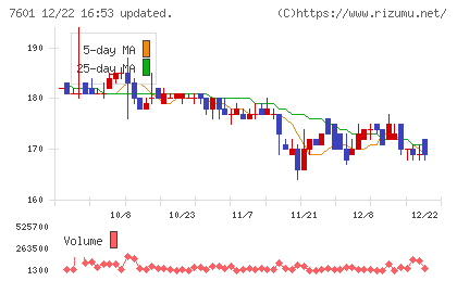 ポプラチャート