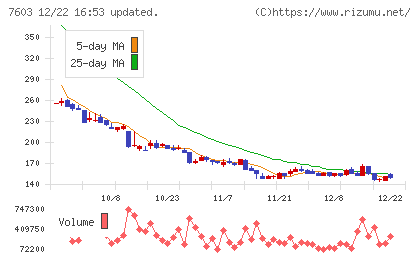 ジーイエットチャート