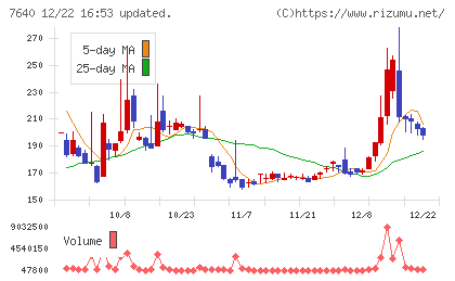 トップカルチャーチャート
