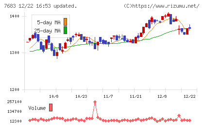 ダブルエーチャート
