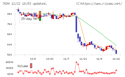 いつもチャート