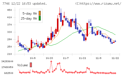 岡本硝子チャート
