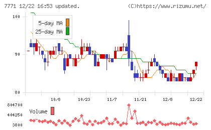 日本精密チャート