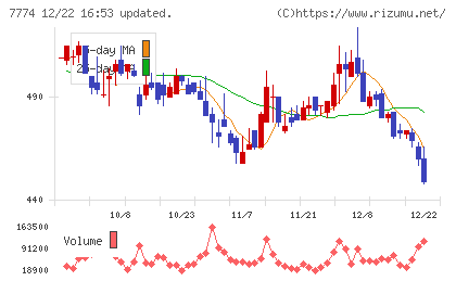 ジャパン・ティッシュエンジニアリングチャート