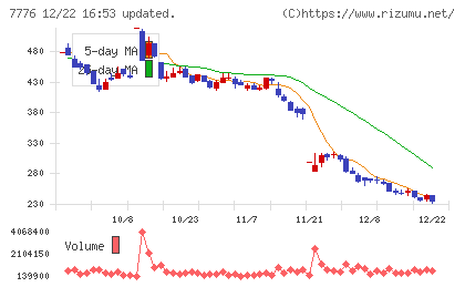 セルシードチャート