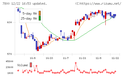 アミファチャート