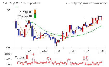 プリントネットチャート