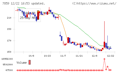 アルメディオチャート