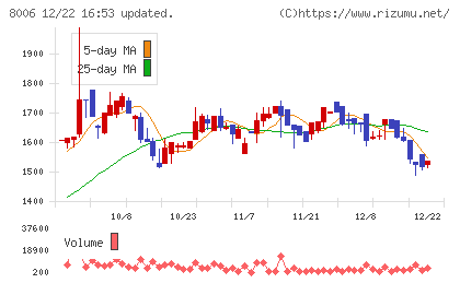ユアサ・フナショクチャート