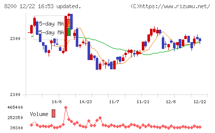 リンガーハットチャート