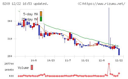 フレンドリーチャート