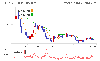 オークワチャート