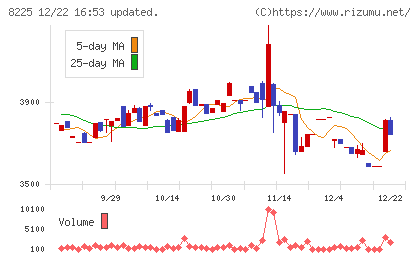 タカチホチャート