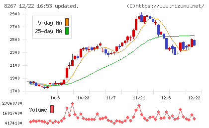 イオンチャート