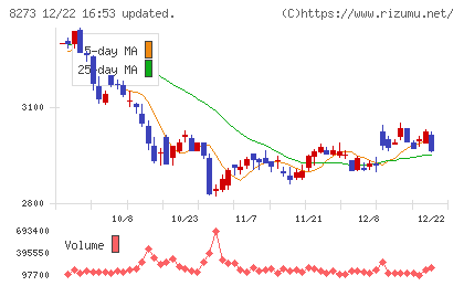 イズミチャート