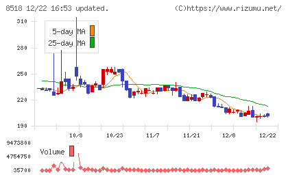 日本アジア投資チャート